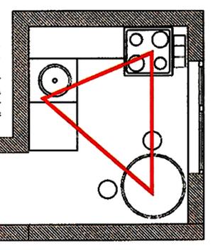 кухонный рачий треугольник
